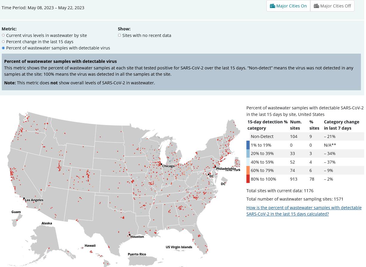 Percent of Samples Containing Covid-19 in U.S. Detected by Wastewater Treatment Facilities
